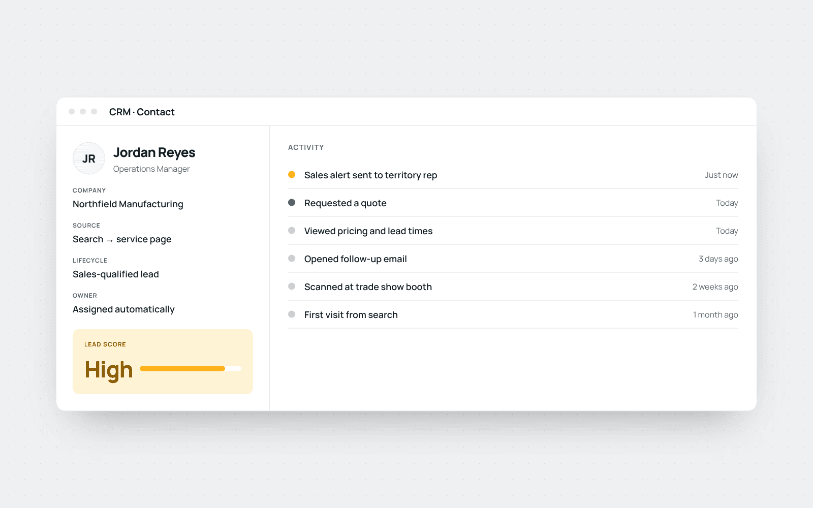 Example CRM contact record with source, lead score, and an activity timeline ending in an automatic sales alert
